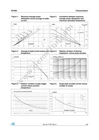 BTW68-1000RG Datasheet Page 3