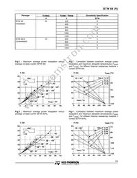 BTW68-200RG Datasheet Page 3