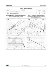 BTW69-1200N Datasheet Page 3