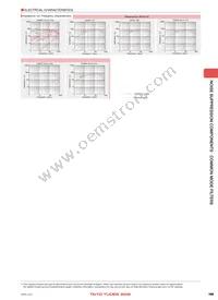 BU08RA16 Datasheet Page 5