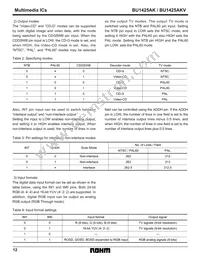 BU1425AKV Datasheet Page 12