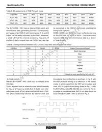 BU1425AKV Datasheet Page 13