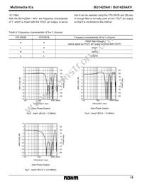 BU1425AKV Datasheet Page 15