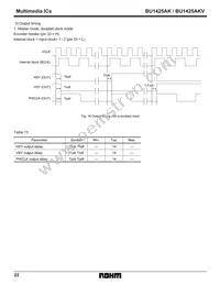 BU1425AKV Datasheet Page 22