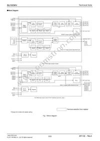 BU1523KV-E2 Datasheet Page 3