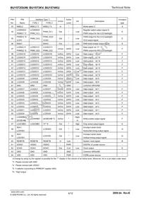 BU1572GUW-E2 Datasheet Page 4