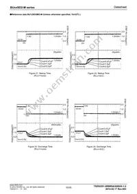 BU15SD2MG-MTR Datasheet Page 10