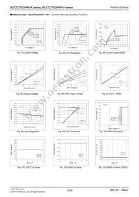 BU15TA2WHFV-TR Datasheet Page 15