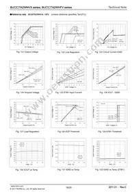 BU15TA2WHFV-TR Datasheet Page 18