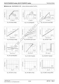 BU15TA2WHFV-TR Datasheet Page 21