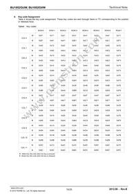 BU1852GUW-E2 Datasheet Page 19