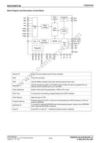 BU21024FV-ME2 Datasheet Page 4