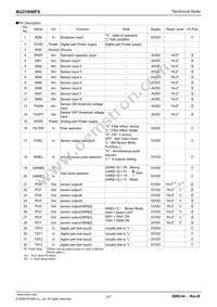 BU21050FS-E2 Datasheet Page 4