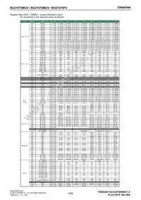 BU21078MUV-E2 Datasheet Page 6