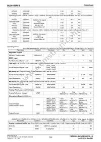 BU26156RFS-E2 Datasheet Page 7