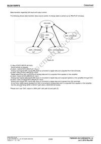 BU26156RFS-E2 Datasheet Page 23