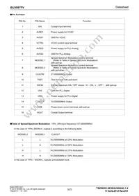 BU3087FV-E2 Datasheet Page 3