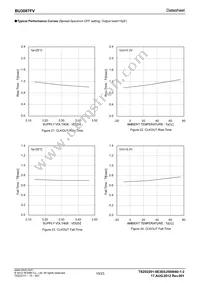 BU3087FV-E2 Datasheet Page 10