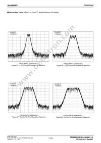 BU3087FV-E2 Datasheet Page 11