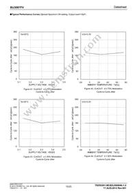 BU3087FV-E2 Datasheet Page 15