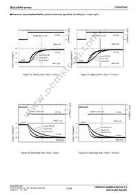 BU30SA4WGWL-E2 Datasheet Page 15