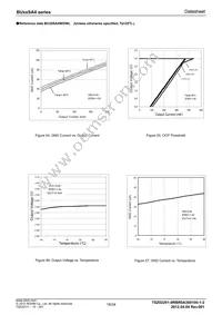 BU30SA4WGWL-E2 Datasheet Page 18