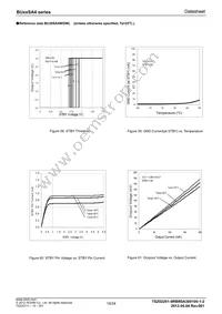 BU30SA4WGWL-E2 Datasheet Page 19