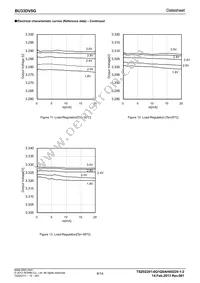 BU33DV5G-GTR Datasheet Page 6