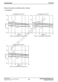 BU33DV7NUX-E2 Datasheet Page 8