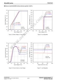 BU33SD5WG-TR Datasheet Page 8