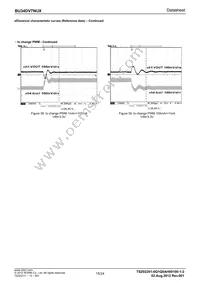 BU34DV7NUX-GE2 Datasheet Page 15