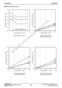 BU6906GF-TL Datasheet Page 5