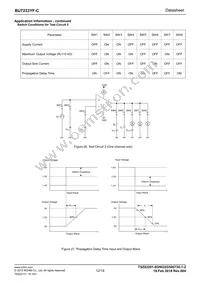 BU7233YF-CGE2 Datasheet Page 12