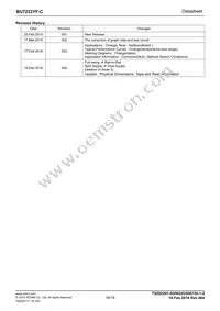 BU7233YF-CGE2 Datasheet Page 18