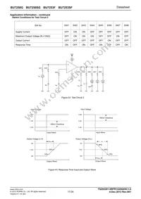 BU7250SG-TR Datasheet Page 17