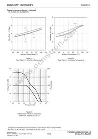 BU7255SHFV-TR Datasheet Page 10