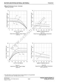 BU7291SG-TR Datasheet Page 15