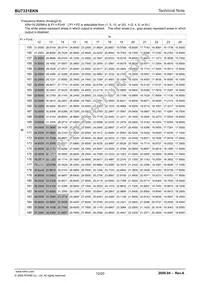 BU7331EKN-E2 Datasheet Page 12