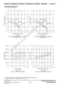 BU7462SFVM-TR Datasheet Page 15