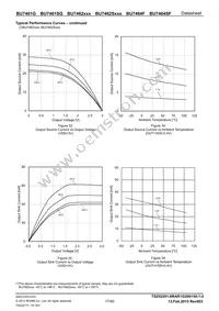 BU7462SFVM-TR Datasheet Page 17