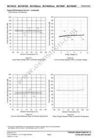 BU7462SFVM-TR Datasheet Page 19