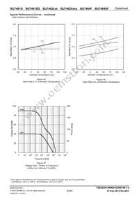 BU7462SFVM-TR Datasheet Page 20