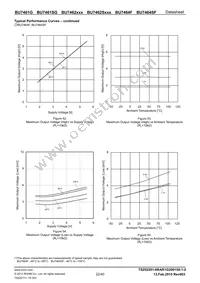 BU7462SFVM-TR Datasheet Page 22