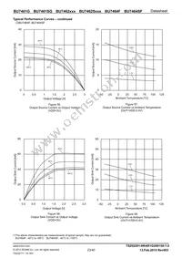 BU7462SFVM-TR Datasheet Page 23