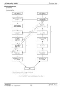 BU7858KN-E2 Datasheet Page 20