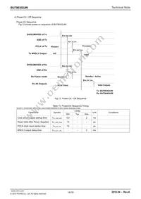 BU7963GUW-E2 Datasheet Page 14