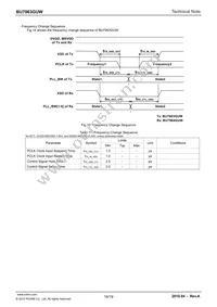 BU7963GUW-E2 Datasheet Page 16