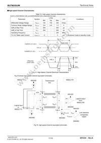 BU7963GUW-E2 Datasheet Page 17