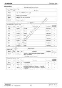 BU7964GUW-E2 Datasheet Page 5