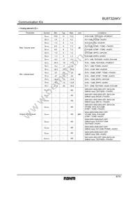 BU8732AKV-E2 Datasheet Page 8